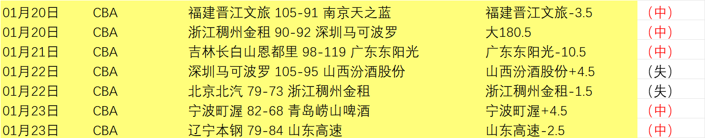 瓜帅提议改,用篮球式暂,停调整比赛,新葡京,新葡京app,新葡京娱乐,新普京赌场