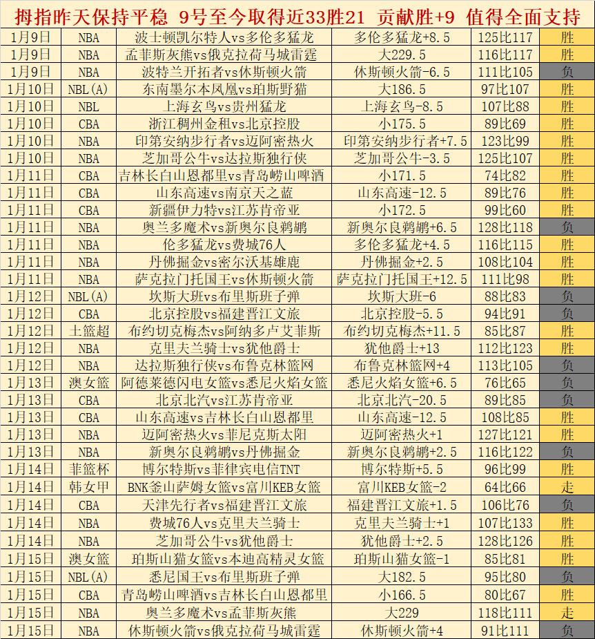蒯曼完胜曾,石洵瑶零封,印度选手,新葡京,新葡京app,新葡京娱乐,新普京赌场