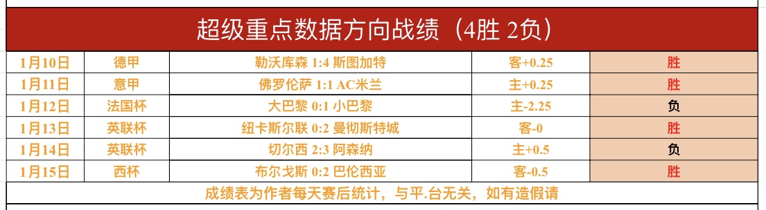 藍軍副帥宣,布離隊,羅馬諾確認,新葡京,新葡京app,新葡京娱乐,新普京赌场