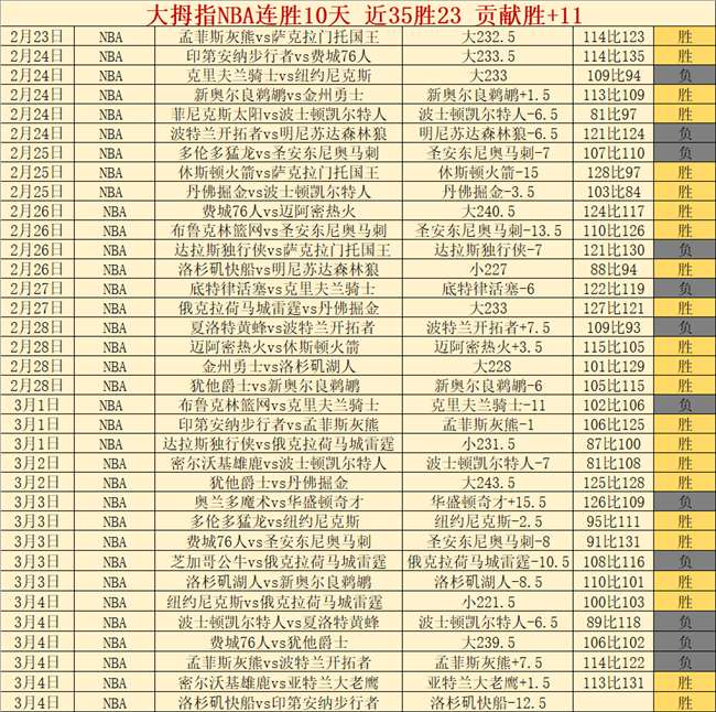 独家揭秘,此战力克强,连胜脚步加,新葡京,新葡京app,新葡京娱乐,新普京赌场