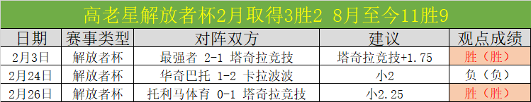 墨西联分析,老虎大学克,雷塔罗赛事,新葡京,新葡京app,新葡京娱乐,新普京赌场