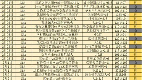 巴恩斯砍下35分9篮板，巴雷特贡献29分9篮板，哈利伯顿30分6助攻，猛龙力克步行者。
