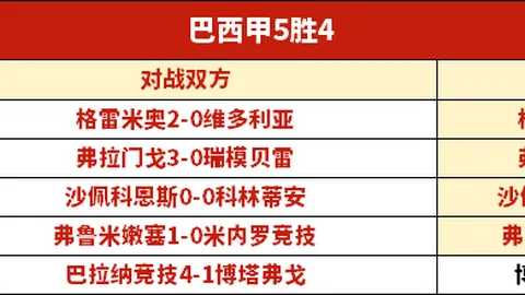 紐卡斯爾飛往米蘭航班延誤觸及歐聯賽前準備規則要求