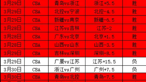 科技巨头联名卡上市，积分优惠引关注